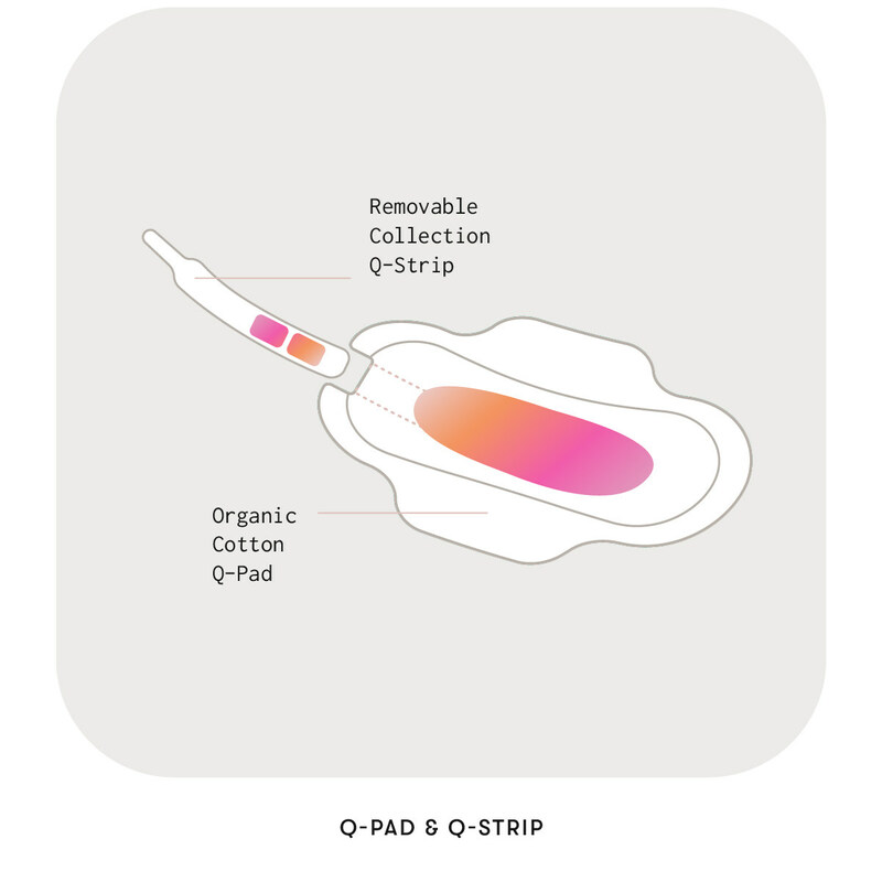 The Q-Pad provides an innovative, non-invasive method for A1C testing