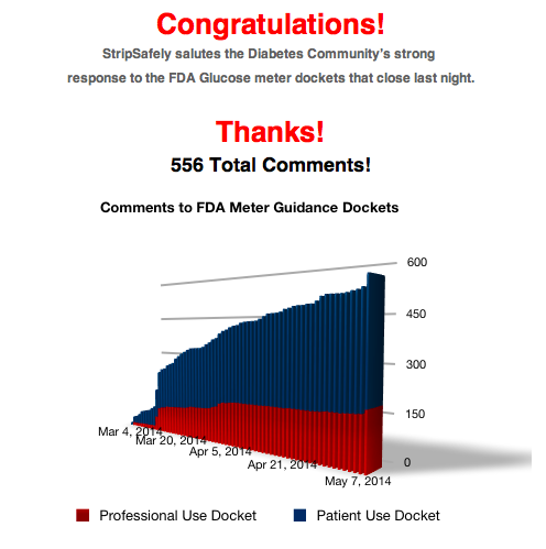 FDA draft guidance for blood glucose monitoring - 556 comments