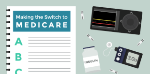 Medicare graphic