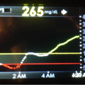 CGM reading