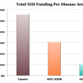 Diabetes Funding